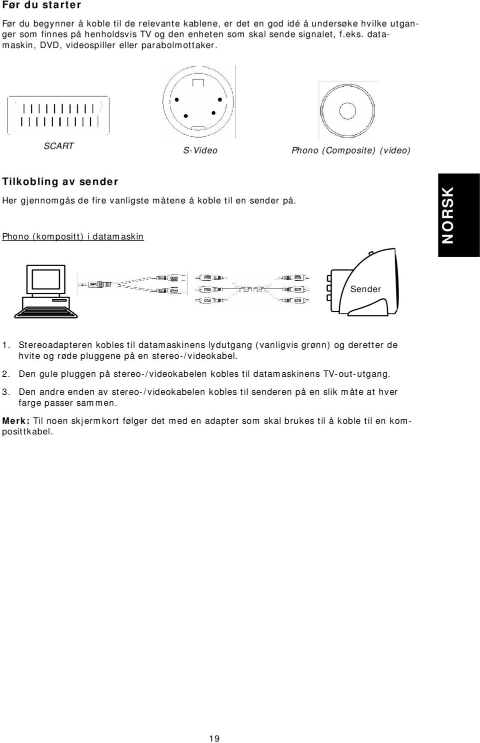 Phono (kompositt) i datamaskin NORSK Sender 1. Stereoadapteren kobles til datamaskinens lydutgang (vanligvis grønn) og deretter de hvite og røde pluggene på en stereo-/videokabel. 2.