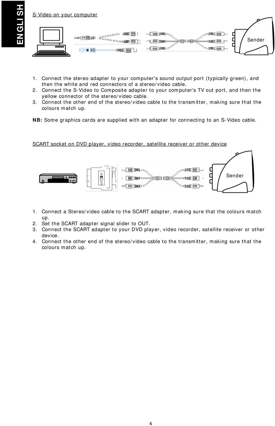 Connect the other end of the stereo/video cable to the transmitter, making sure that the colours match up. NB: Some graphics cards are supplied with an adapter for connecting to an S-Video cable.