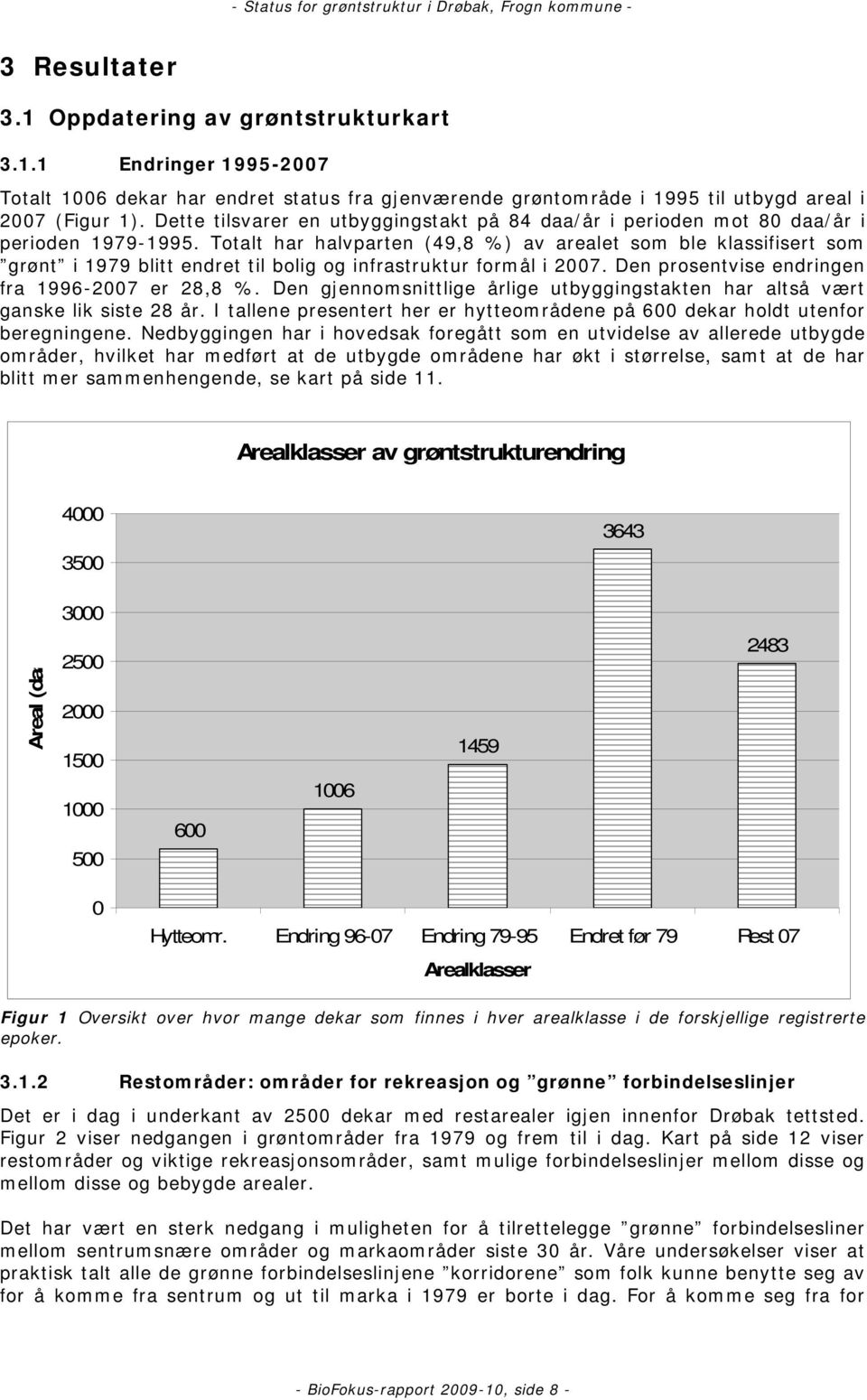 Totalt har halvparten (49,8 %) av arealet som ble klassifisert som grønt i 1979 blitt endret til bolig og infrastruktur formål i 2007. Den prosentvise endringen fra 1996-2007 er 28,8 %.