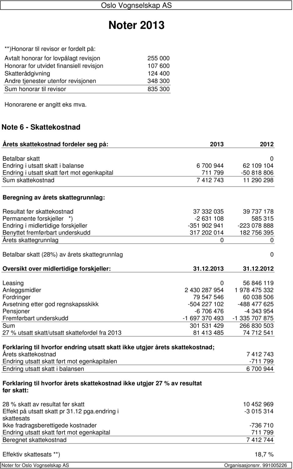 Note 6 - Skattekostnad Årets skattekostnad fordeler seg på: 2013 2012 Betalbar skatt 0 Endring i utsatt skatt i balanse 6 700 944 62 109 104 Endring i utsatt skatt ført mot egenkapital 711 799-50 818