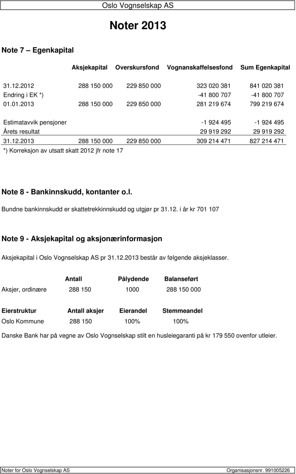 12. i år kr 701 107 Note 9 - Aksjekapital og aksjonærinformasjon Aksjekapital i Oslo Vognselskap AS pr 31.12.2013 består av følgende aksjeklasser.