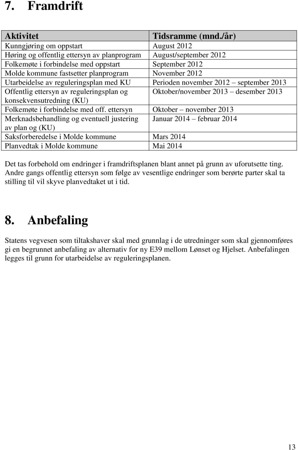 November 2012 Utarbeidelse av reguleringsplan med KU Perioden november 2012 september 2013 Offentlig ettersyn av reguleringsplan og Oktober/november 2013 desember 2013 konsekvensutredning (KU)