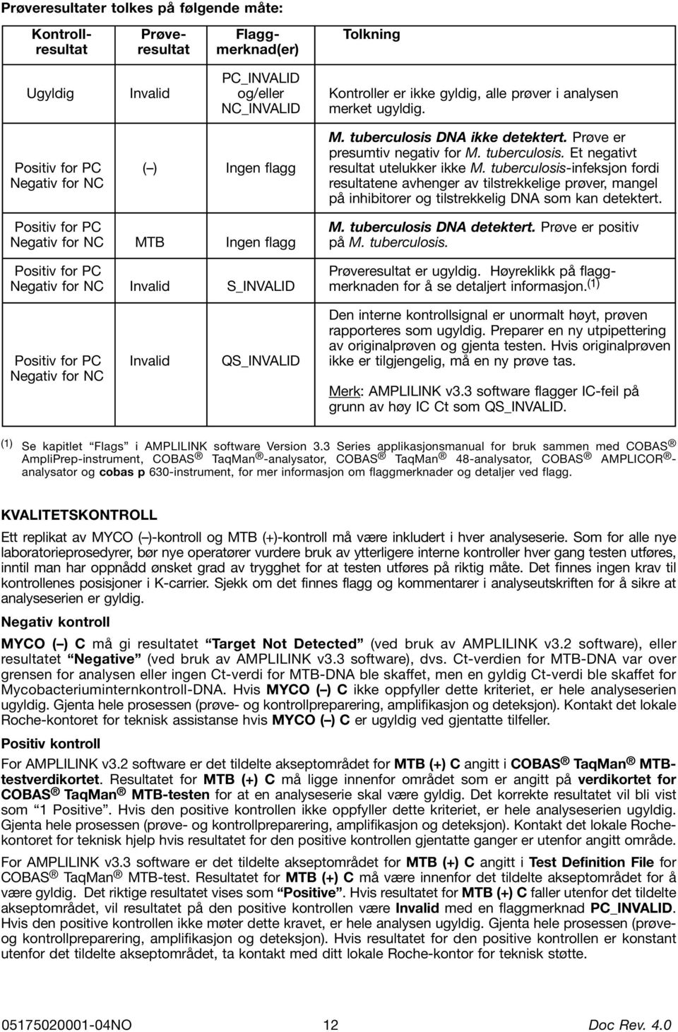 tuberculosis-infeksjon fordi Negativ for NC resultatene avhenger av tilstrekkelige prøver, mangel på inhibitorer og tilstrekkelig DNA som kan detektert. Positiv for PC M. tuberculosis DNA detektert.