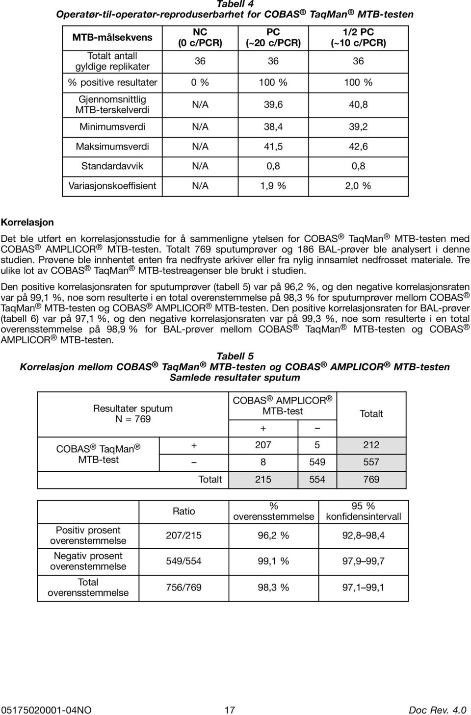 Korrelasjon Det ble utført en korrelasjonsstudie for å sammenligne ytelsen for COBAS TaqMan MTB-testen med COBAS AMPLICOR MTB-testen.