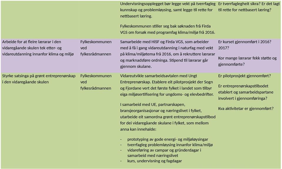 Samarbeide med HiSF og Firda VGS, som arbeider med å få i gang vidareutdanning i naturfag med vekt på klima/miljøtema frå 2016, om å rekruttere lærarar og marknadsføre ordninga.