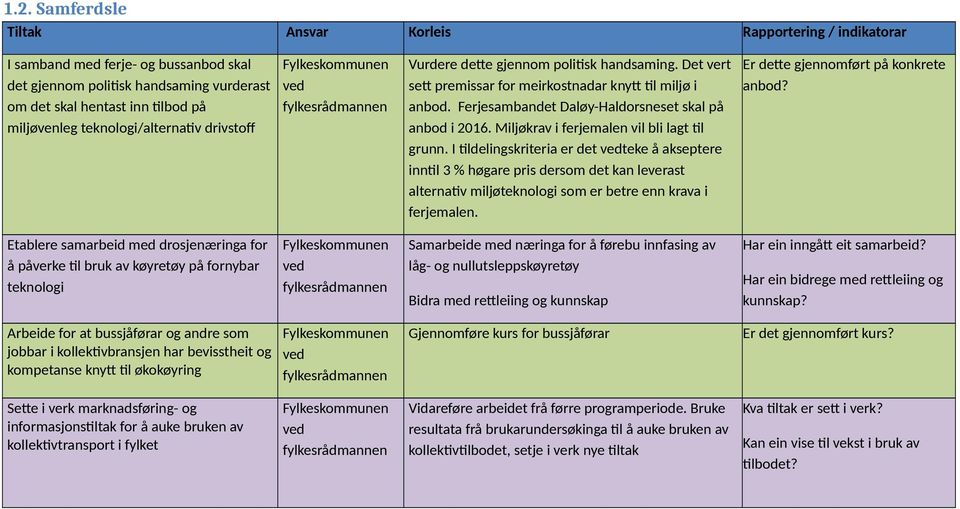 Miljøkrav i ferjemalen vil bli lagt til grunn.