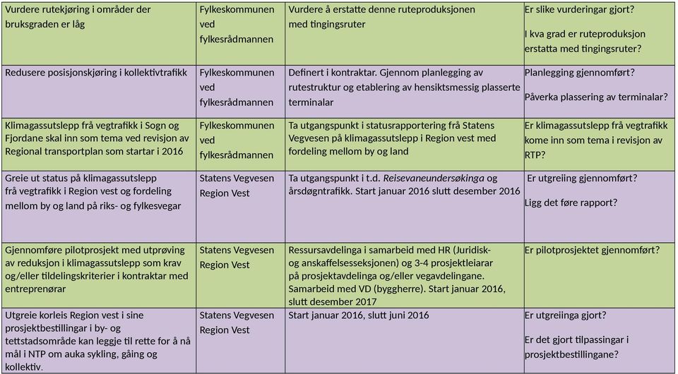 rutestruktur og etablering av hensiktsmessig plasserte terminalar Påverka plassering av terminalar?