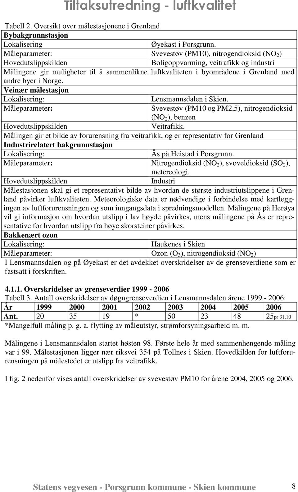 med andre byer i Norge. Veinær målestasjon Lokalisering: Lensmannsdalen i Skien. Måleparameter: Svevestøv (PM10 og PM2,5), nitrogendioksid (NO 2 ), benzen Hovedutslippskilden Veitrafikk.