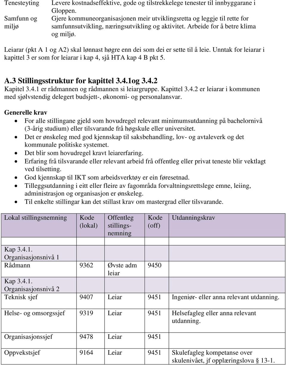 Leiarar (pkt A 1 og A2) skal lønnast høgre enn dei som dei er sette til å leie. Unntak for leiarar i kapittel 3 er som for leiarar i kap 4, sjå HTA kap 4 B pkt 5. A.3 Stillingsstruktur for kapittel 3.