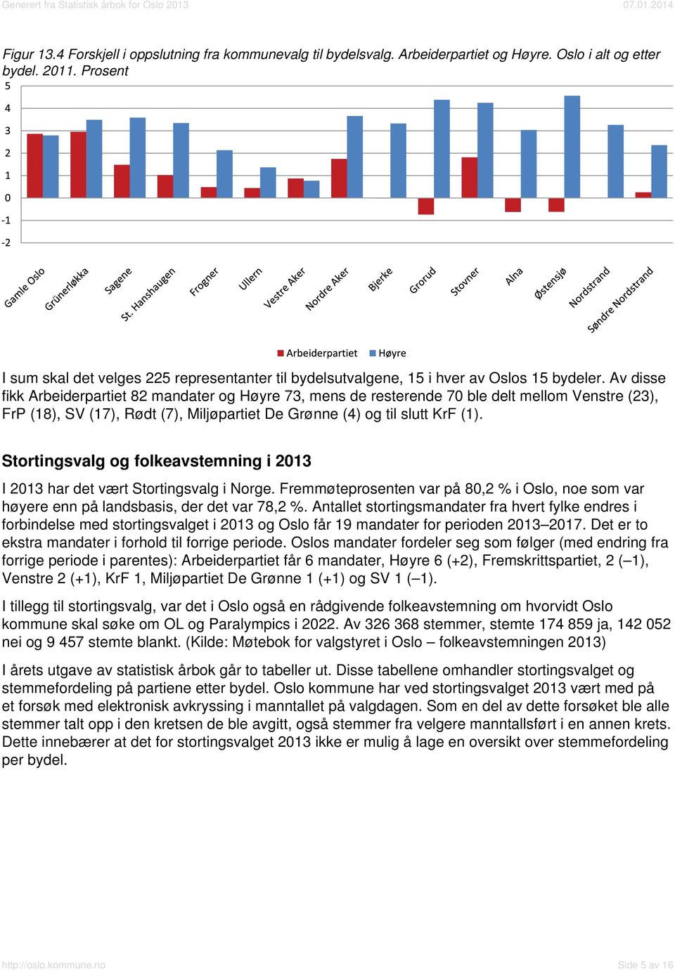 Av disse fikk Arbeiderpartiet 82 mandater og Høyre 73, mens de resterende 70 ble delt mellom Venstre (23), FrP (18), SV (17), Rødt (7), Miljøpartiet De Grønne (4) og til slutt KrF (1).