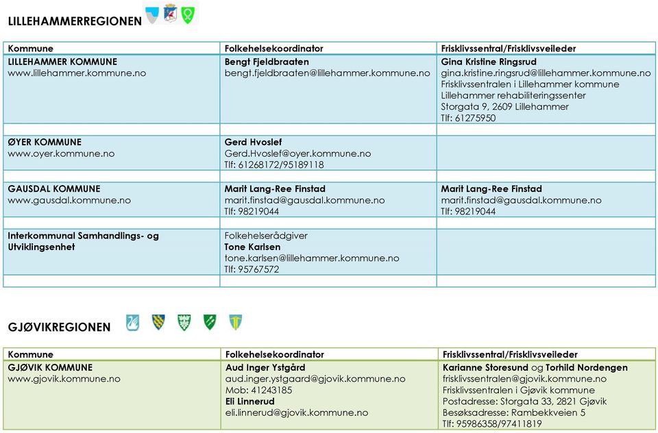 oyer.kommune.no Gerd Hvoslef Gerd.Hvoslef@oyer.kommune.no Tlf: 61268172/95189118 GAUSDAL KOMMUNE www.gausdal.kommune.no Marit Lang-Ree Finstad marit.finstad@gausdal.kommune.no Tlf: 98219044 Marit Lang-Ree Finstad marit.
