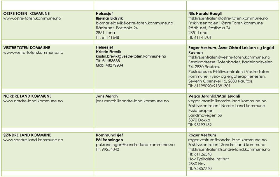 morch@sondre-land.kommune.no Kommunalsjef Pål Rønningen pal.ronningen@sondre-land.kommune.no Tlf: 99254040 Nils Harald Haugli frisklivssentralen@ostre-toten.kommune.no Frisklivssentralen i Østre Toten kommune Rådhuset, Postboks 24 2851 Lena Tlf: 61141701 Roger Vestrum, Åsne Olstad Løkken og Ingrid Ravnan frisklivssentralen@vestre-toten.