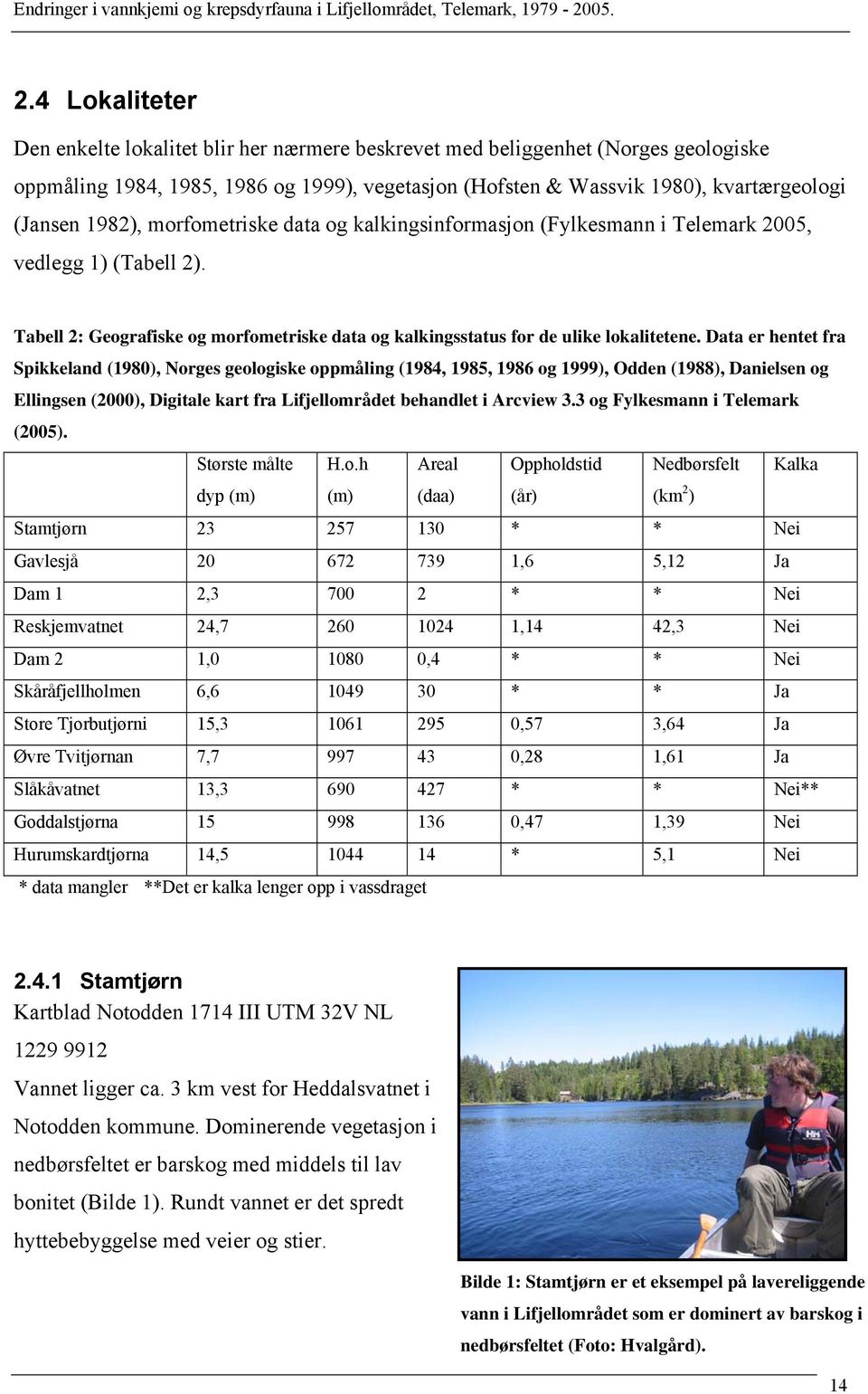 Data er hentet fra Spikkeland (1980), Norges geologiske oppmåling (1984, 1985, 1986 og 1999), Odden (1988), Danielsen og Ellingsen (2000), Digitale kart fra Lifjellområdet behandlet i Arcview 3.