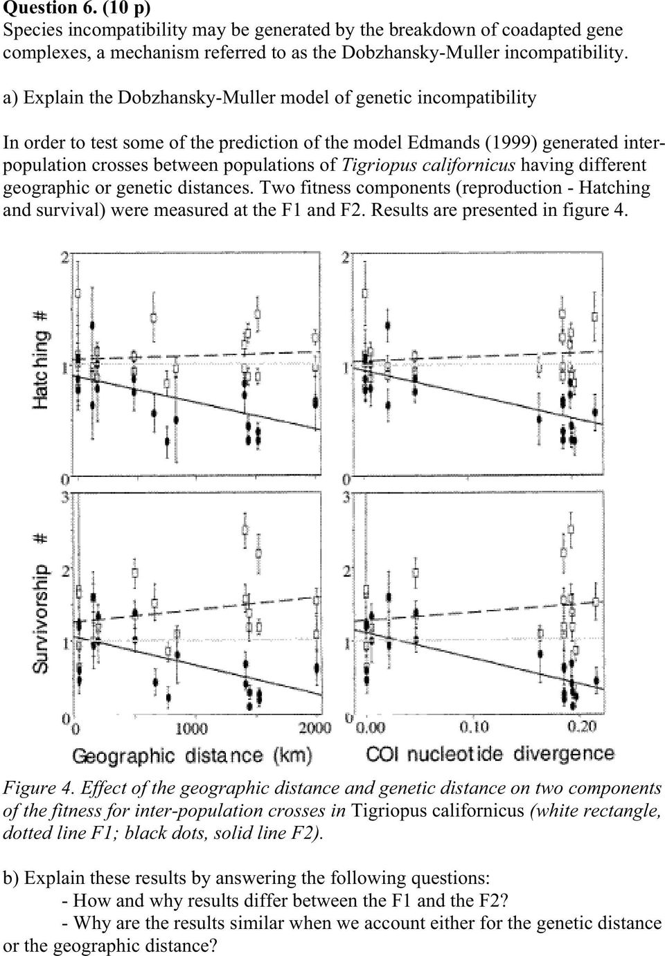 Tigriopus californicus having different geographic or genetic distances. Two fitness components (reproduction - Hatching and survival) were measured at the F1 and F2.