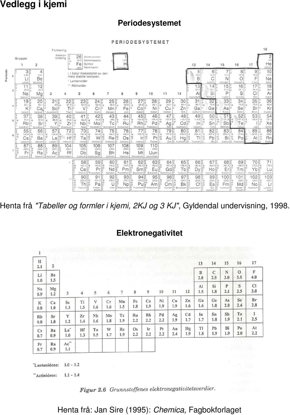 Gyldendal undervisning, 1998.