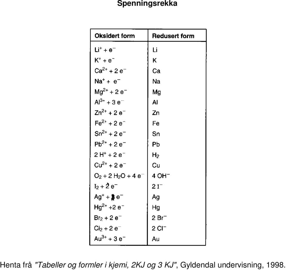 kjemi, 2KJ og 3 KJ",