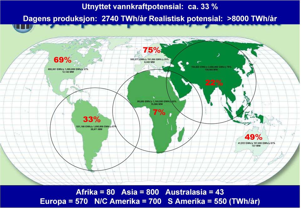 TWh/år 69% 75% 22% 33% 7% 49% Afrika = 80 Asia = 800 Australasia =