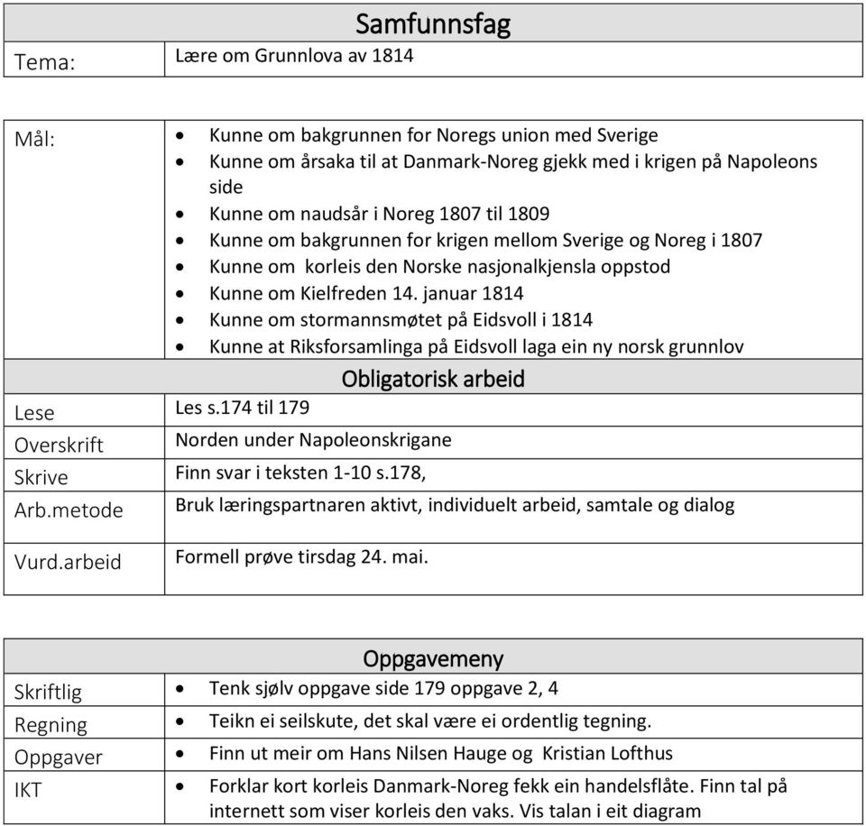 januar 1814 Kunne om stormannsmøtet på Eidsvoll i 1814 Kunne at Riksforsamlinga på Eidsvoll laga ein ny norsk grunnlov Obligatorisk arbeid Lese Les s.