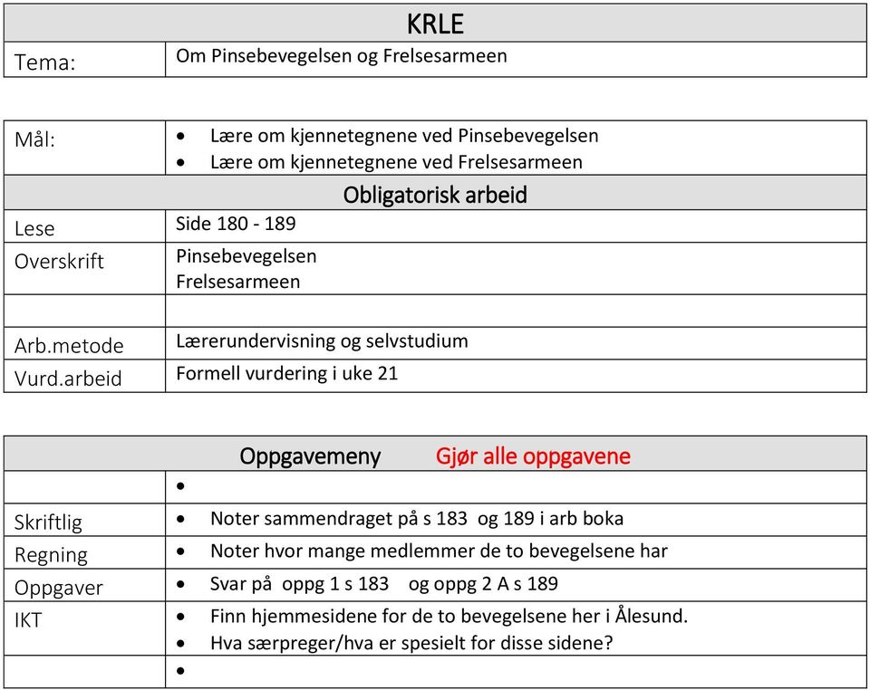 arbeid Formell vurdering i uke 21 Oppgavemeny Gjør alle oppgavene Skriftlig Noter sammendraget på s 183 og 189 i arb boka Regning Noter hvor mange