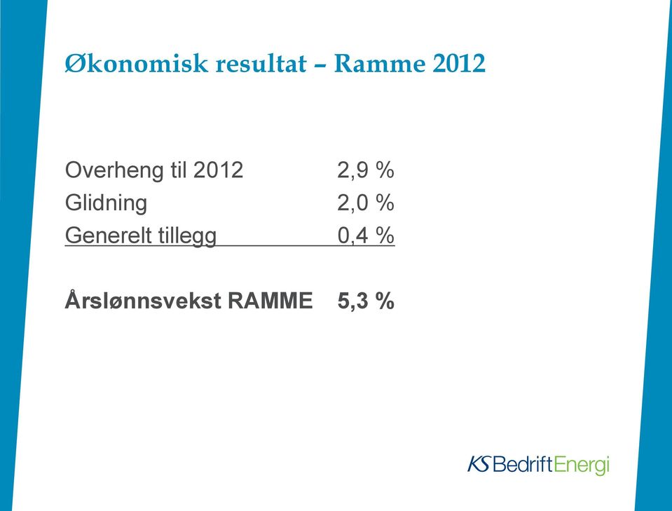 Glidning 2,0 % Generelt