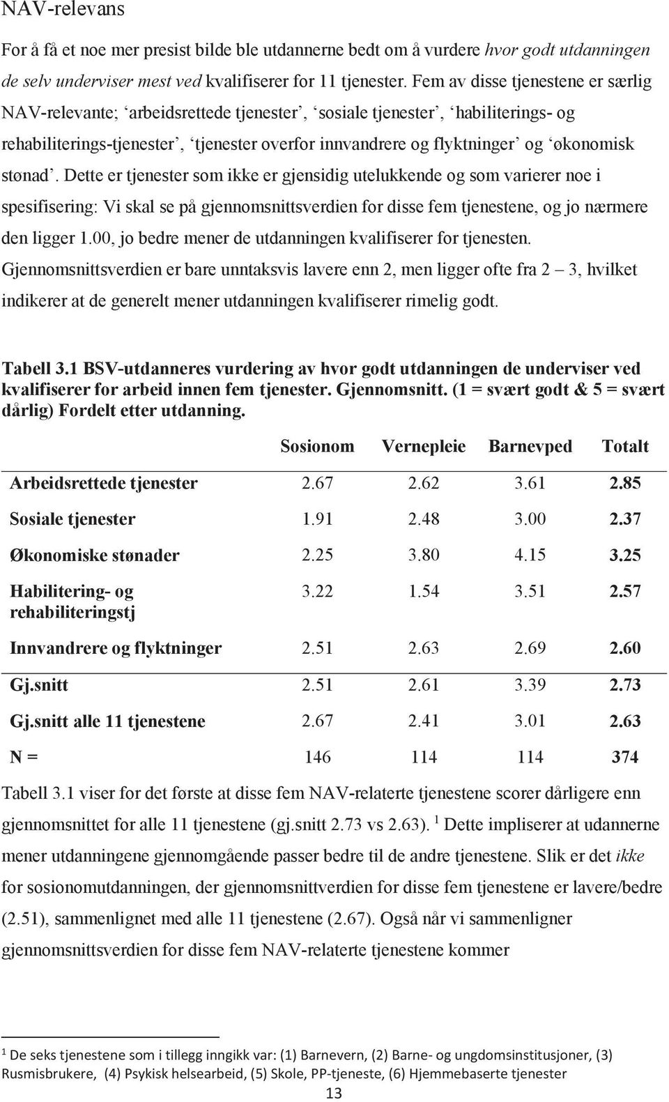 stønad. Dette er tjenester som ikke er gjensidig utelukkende og som varierer noe i spesifisering: Vi skal se på gjennomsnittsverdien for disse fem tjenestene, og jo nærmere den ligger 1.