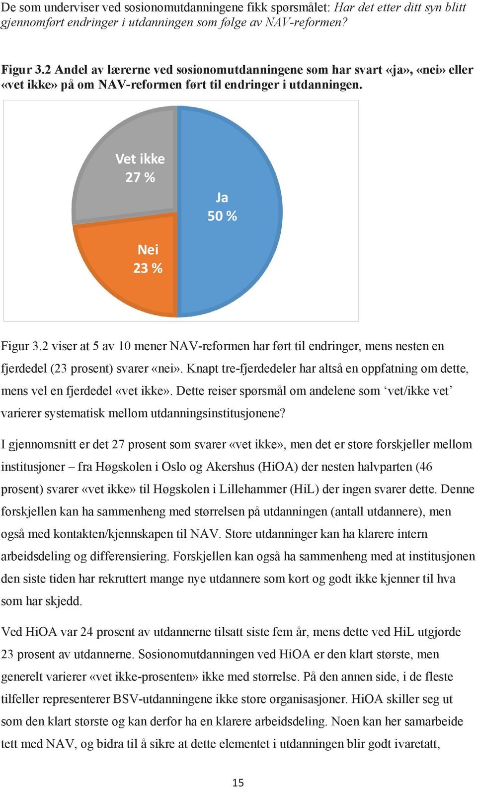 2 viser at 5 av 10 mener NAV-reformen har ført til endringer, mens nesten en fjerdedel (23 prosent) svarer «nei».