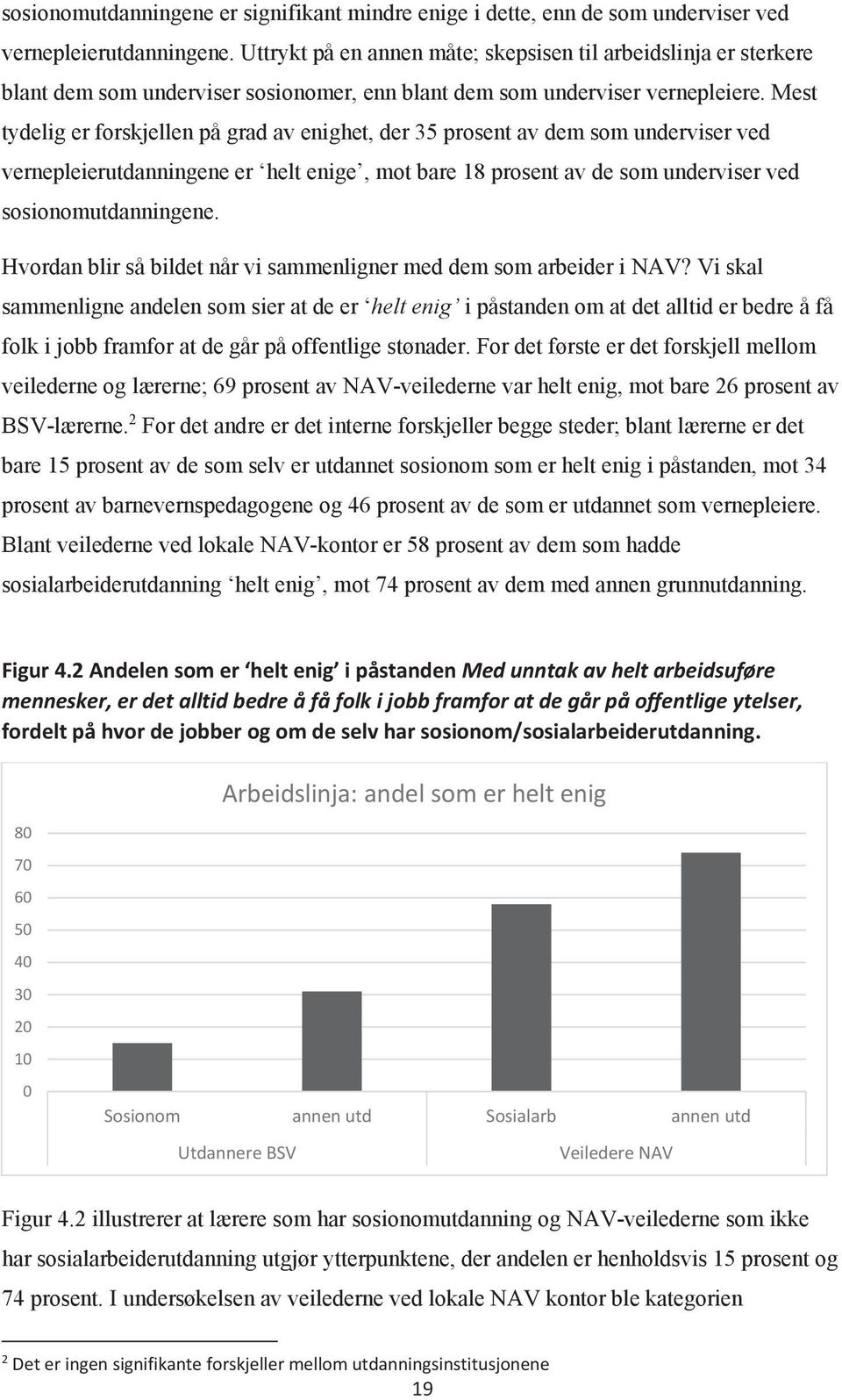 Mest tydelig er forskjellen på grad av enighet, der 35 prosent av dem som underviser ved vernepleierutdanningene er helt enige, mot bare 18 prosent av de som underviser ved sosionomutdanningene.