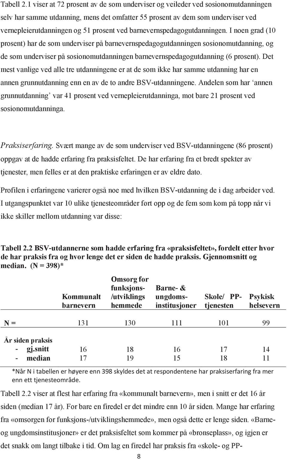 ved barnevernspedagogutdanningen.