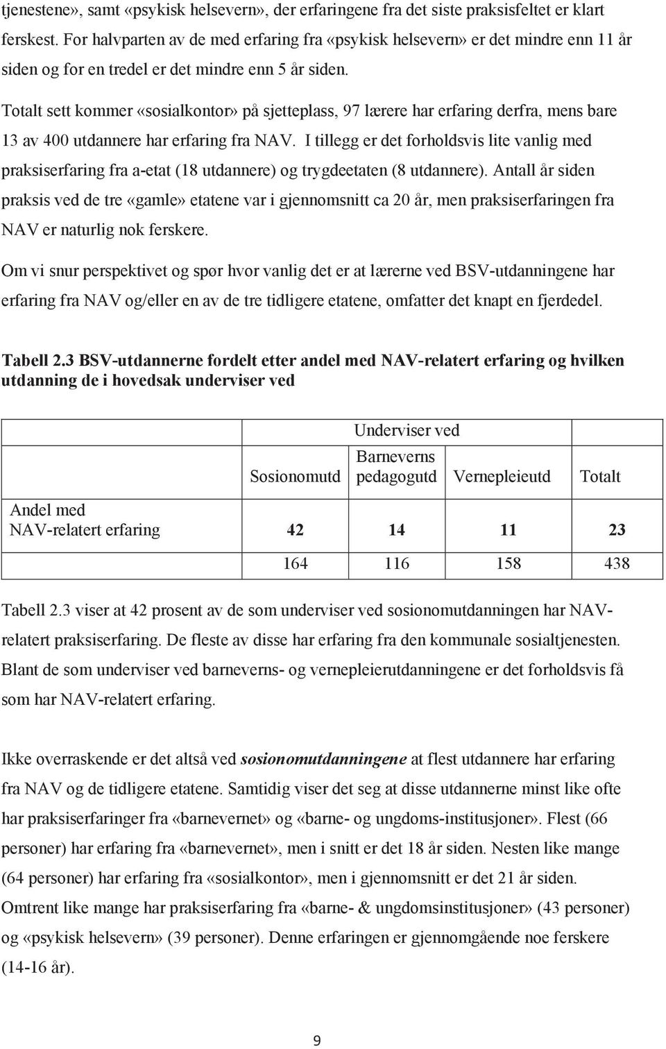 Totalt sett kommer «sosialkontor» på sjetteplass, 97 lærere har erfaring derfra, mens bare 13 av 400 utdannere har erfaring fra NAV.