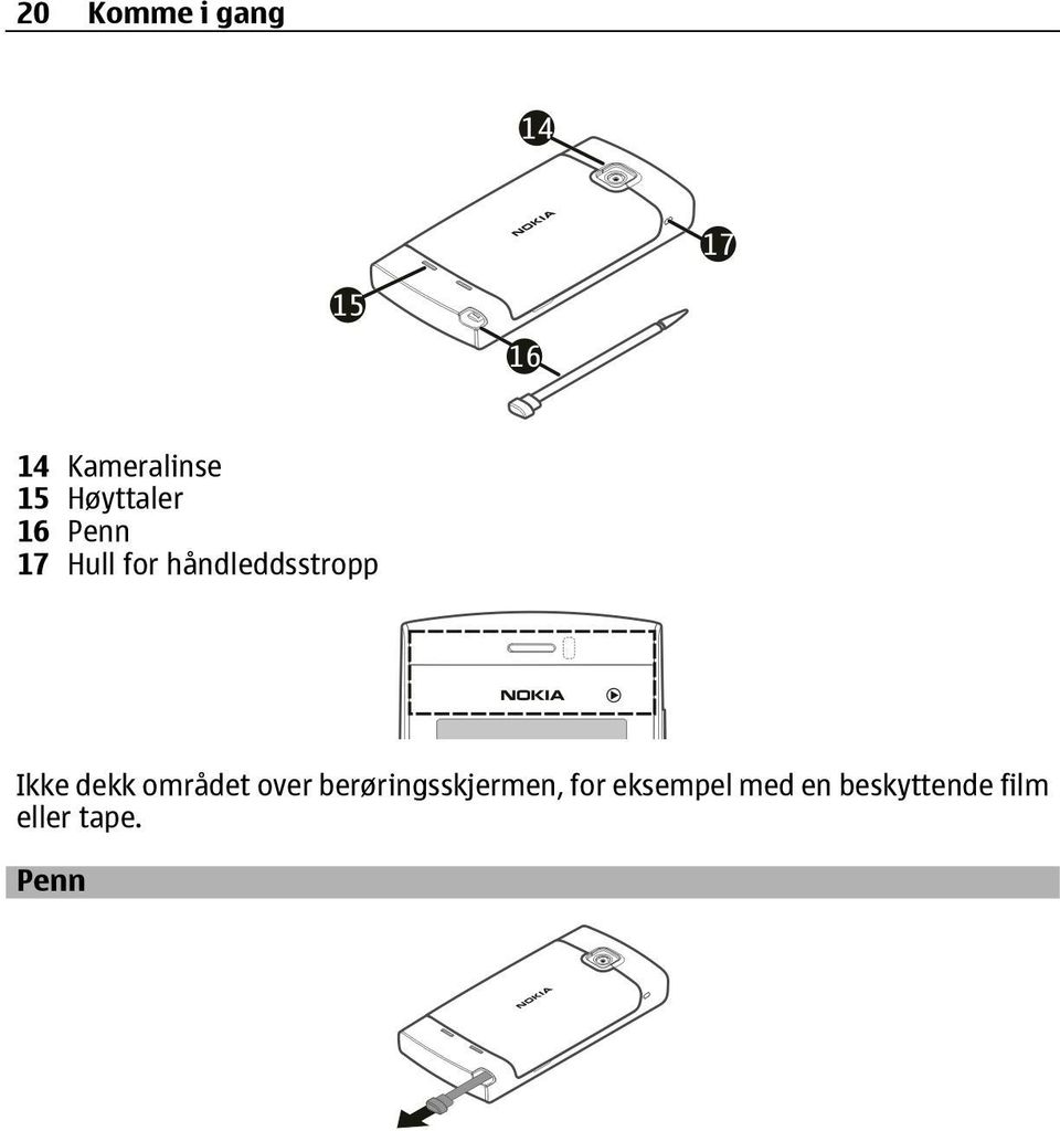 dekk området over berøringsskjermen, for