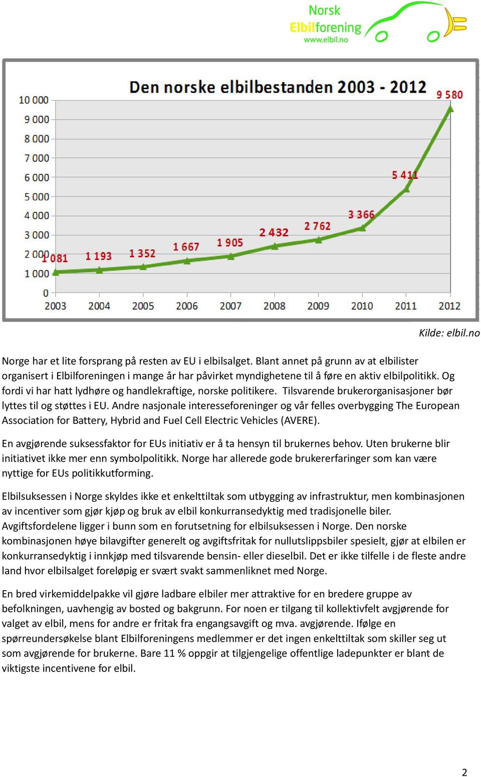 Og fordi vi har hatt lydhøre og handlekraftige, norske politikere. Tilsvarende brukerorganisasjoner bør lyttes til og støttes i EU.