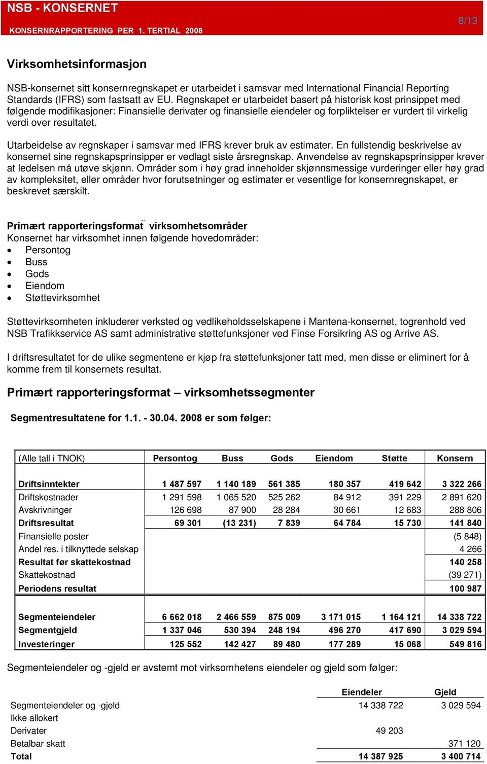 Utarbeidelse av regnskaper i samsvar med IFRS krever bruk av estimater. En fullstendig beskrivelse av konsernet sine regnskapsprinsipper er vedlagt siste årsregnskap.