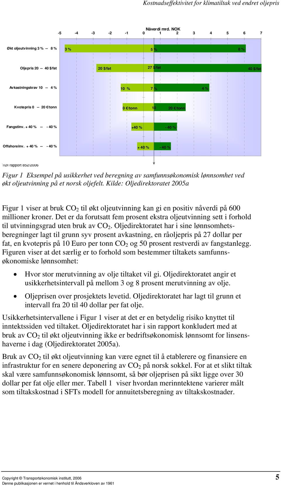 20 /tonn Fangstinv. + 40 % -- - 40 % +40 % - 40 % Offshoreinv.