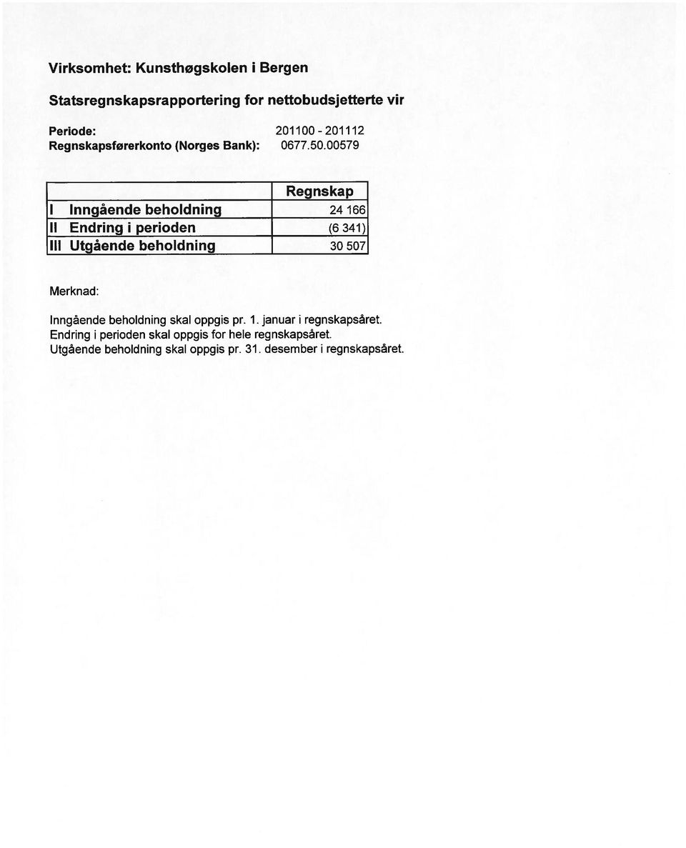 579 Regnskap I Inngående beholdning 24166 II Endring i perioden (6 341) III Utgående beholdning 3 57 Merknad: