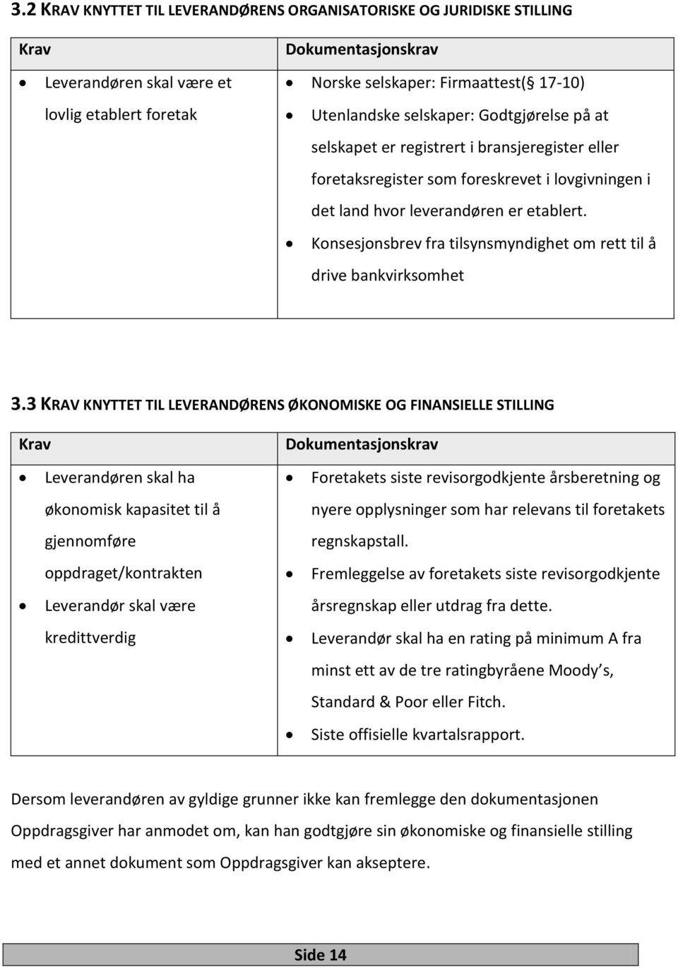 Konsesjonsbrev fra tilsynsmyndighet om rett til å drive bankvirksomhet 3.