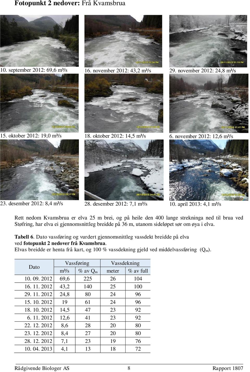 øya i elva. Tabell 6. vassføring og vurdert gjennomsnittleg vassdekt breidde på elva ved fotopunkt 2 nedover frå Kvamsbrua.
