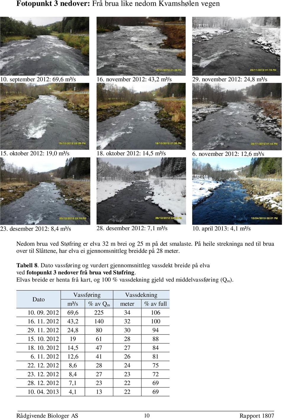 Tabell 8. vassføring og vurdert gjennomsnittleg vassdekt breide på elva ved fotopunkt 3 nedover frå brua ved Støfring.