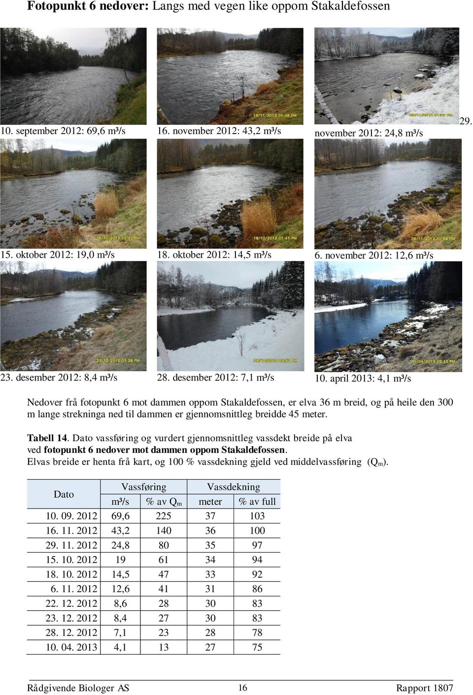 vassføring og vurdert gjennomsnittleg vassdekt breide på elva ved fotopunkt 6 nedover mot dammen oppom Stakaldefossen.