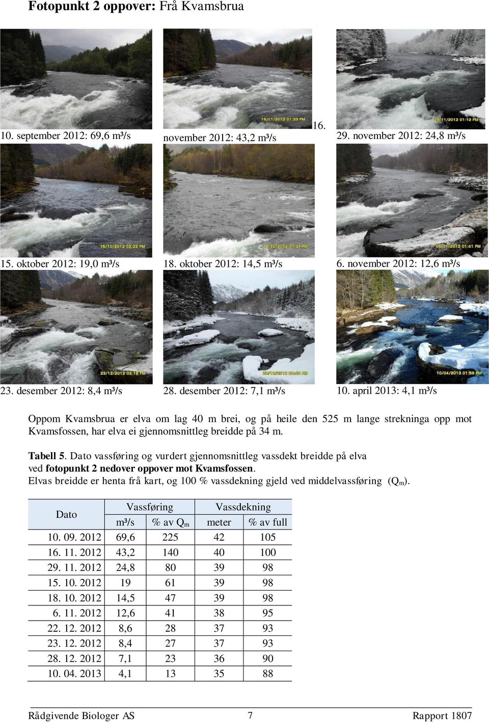 vassføring og vurdert gjennomsnittleg vassdekt breidde på elva ved fotopunkt 2 nedover oppover mot Kvamsfossen.