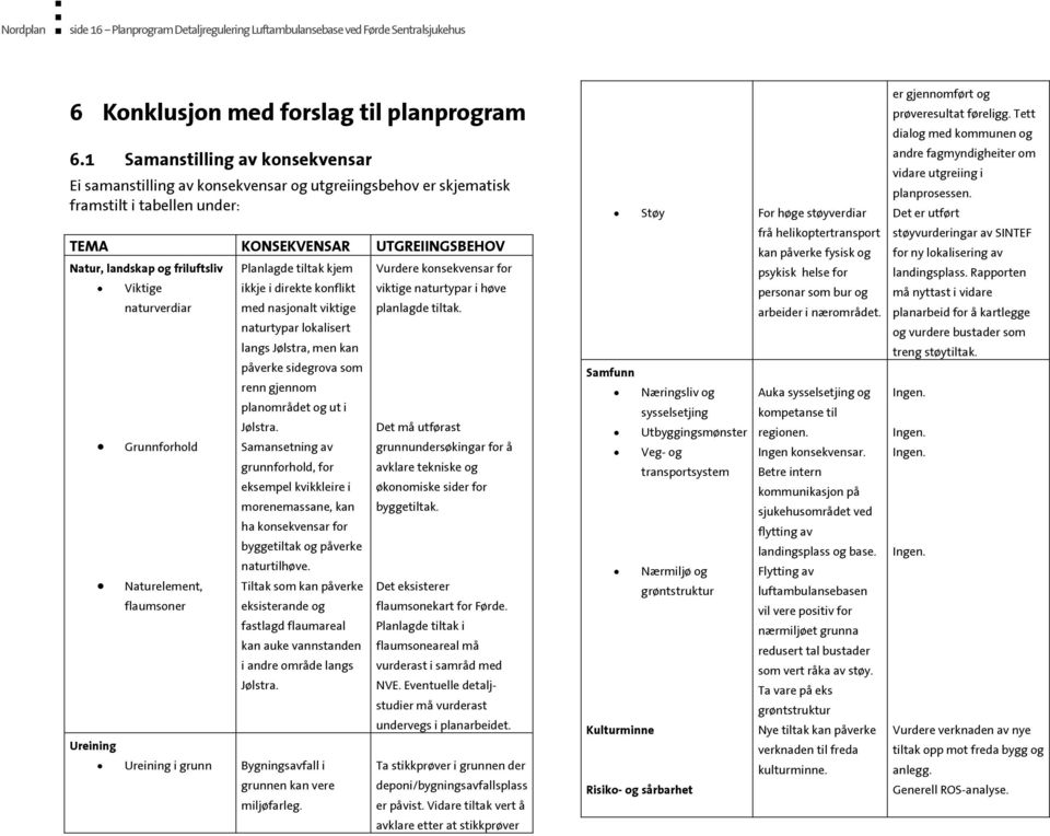 naturverdiar Grunnforhold Naturelement, flaumsoner Planlagde tiltak kjem ikkje i direkte konflikt med nasjonalt viktige naturtypar lokalisert langs Jølstra, men kan påverke sidegrova som renn gjennom