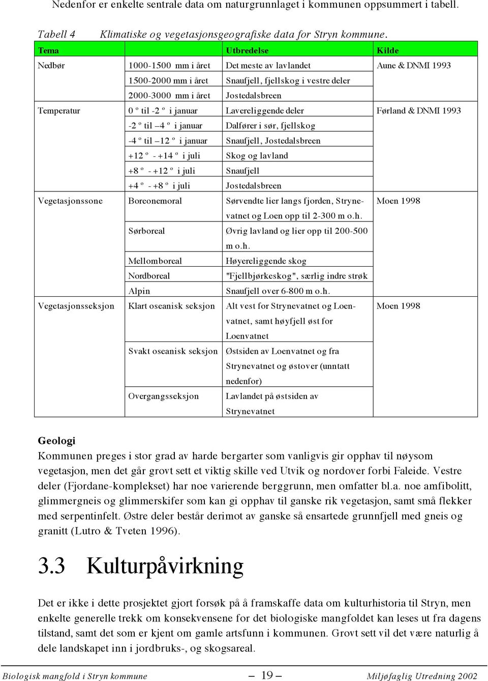 -2 o i januar Lavereliggende deler Førland & DNMI 1993-2 o til 4 o i januar Dalfører i sør, fjellskog -4 o til 12 o i januar Snaufjell, Jostedalsbreen +12 o - +14 o i juli Skog og lavland +8 o - +12