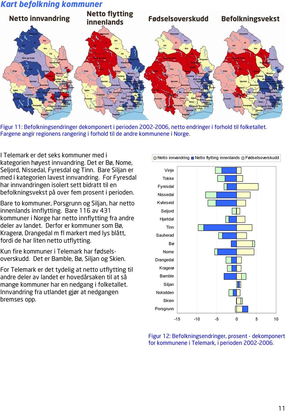 Bare Siljan er med i kategorien lavest innvandring. For Fyresdal har innvandringen isolert sett bidratt til en befolkningsvekst på over fem prosent i perioden.