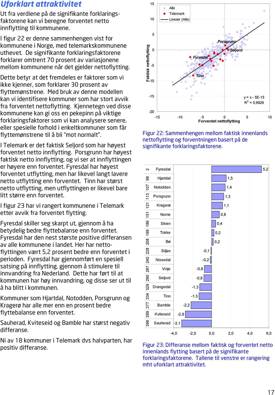 De signifikante forklaringsfaktorene forklarer omtrent 70 prosent av variasjonene mellom kommunene når det gjelder nettoflytting.
