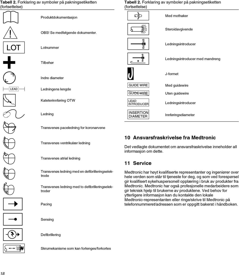 Steroidavgivende Lotnummer Ledningsintroducer Tilbehør Ledningsintroducer med mandreng Indre diameter J-formet Ledningens lengde Kateterinnføring OTW Ledning GUIDE WIRE LEAD INTRODUCER INSERTION