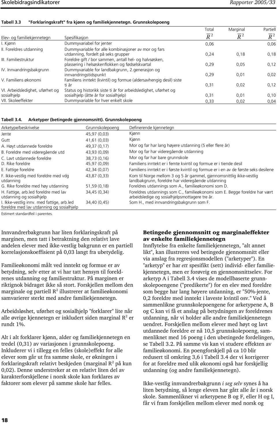 Familiestruktur Foreldre gift / bor sammen, antall hel- og halvsøsken, plassering i helsøskenflokken og fødselskvartal 0,29 0,05 0,12 IV. Innvandringsbakgrunn Dummyvariable for landbakgrunn, 2.