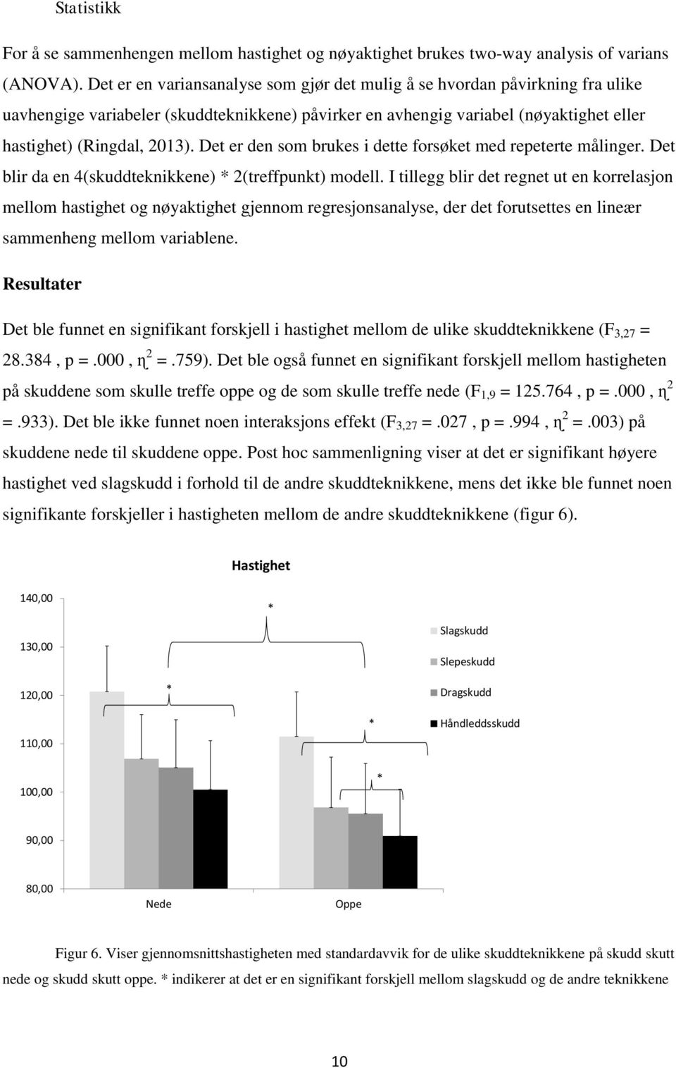 Det er den som brukes i dette forsøket med repeterte målinger. Det blir da en 4(skuddteknikkene) * 2(treffpunkt) modell.