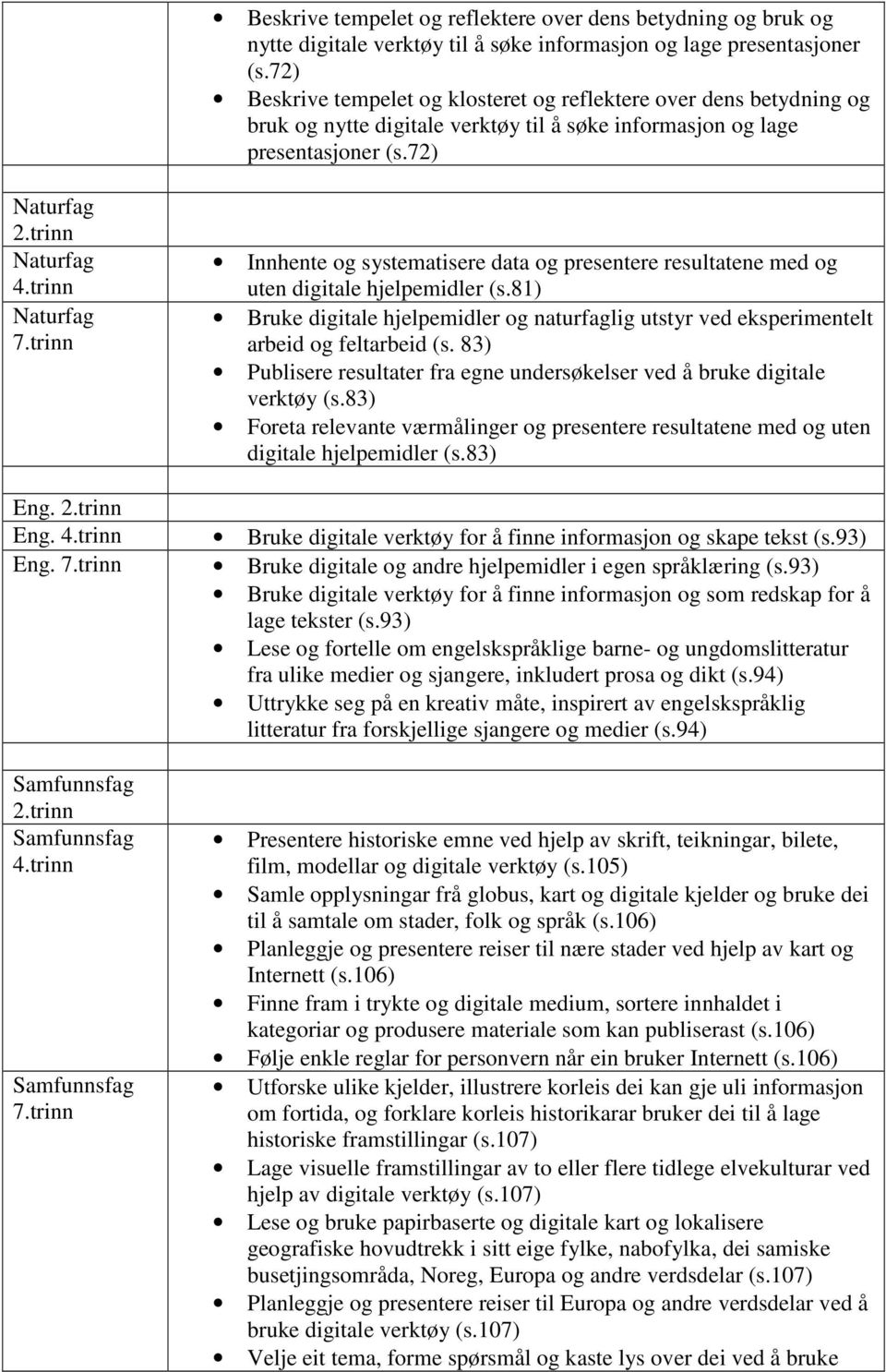 trinn Naturfag 7.trinn Innhente og systematisere data og presentere resultatene med og uten digitale hjelpemidler (s.