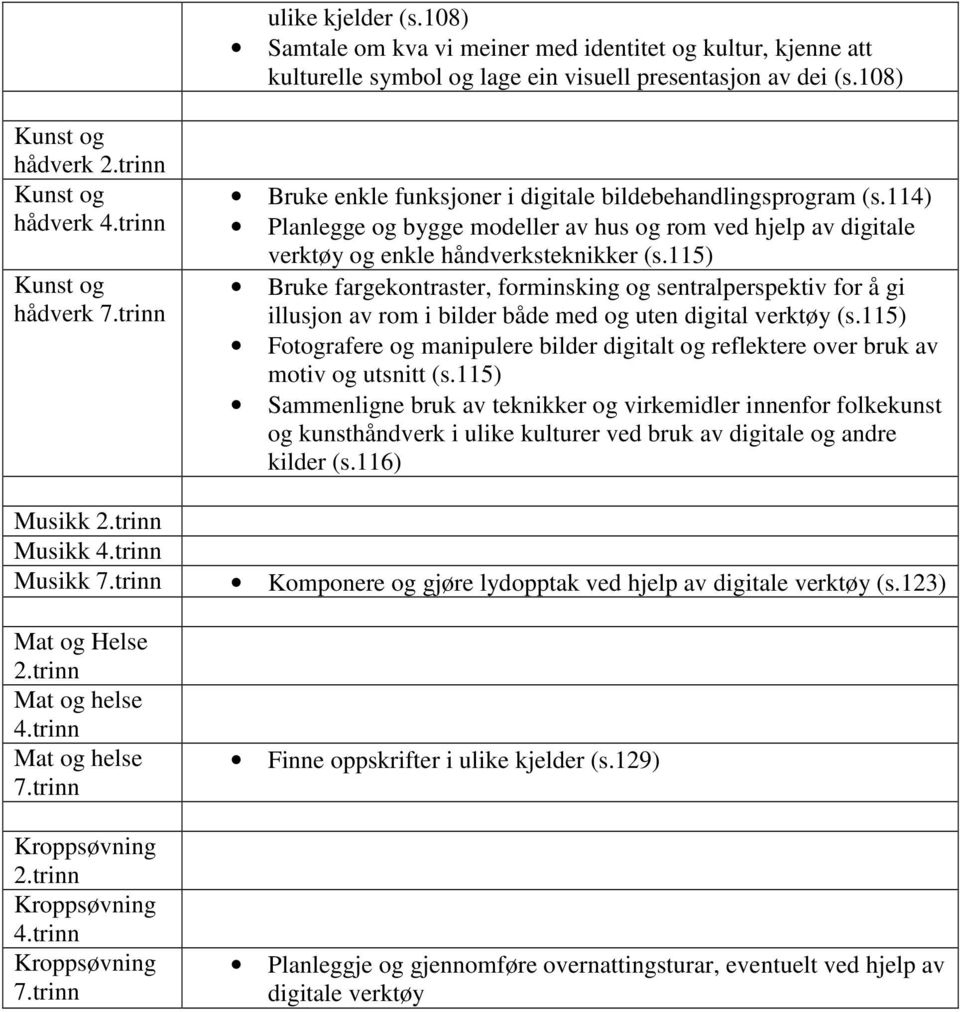 115) Bruke fargekontraster, forminsking og sentralperspektiv for å gi illusjon av rom i bilder både med og uten digital verktøy (s.