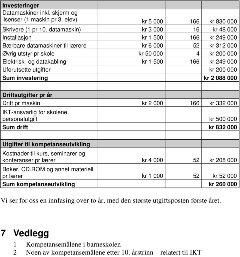 1 500 166 kr 249 000 Uforutsette utgifter kr 200 000 Sum investering kr 2 088 000 Driftsutgifter pr år Drift pr maskin kr 2 000 166 kr 332 000 IKT-ansvarlig for skolene, personalutgift kr 500 000 Sum