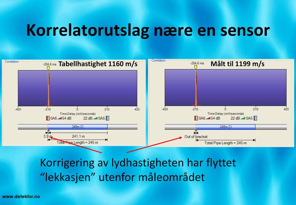 1199 m/s Korrigering av